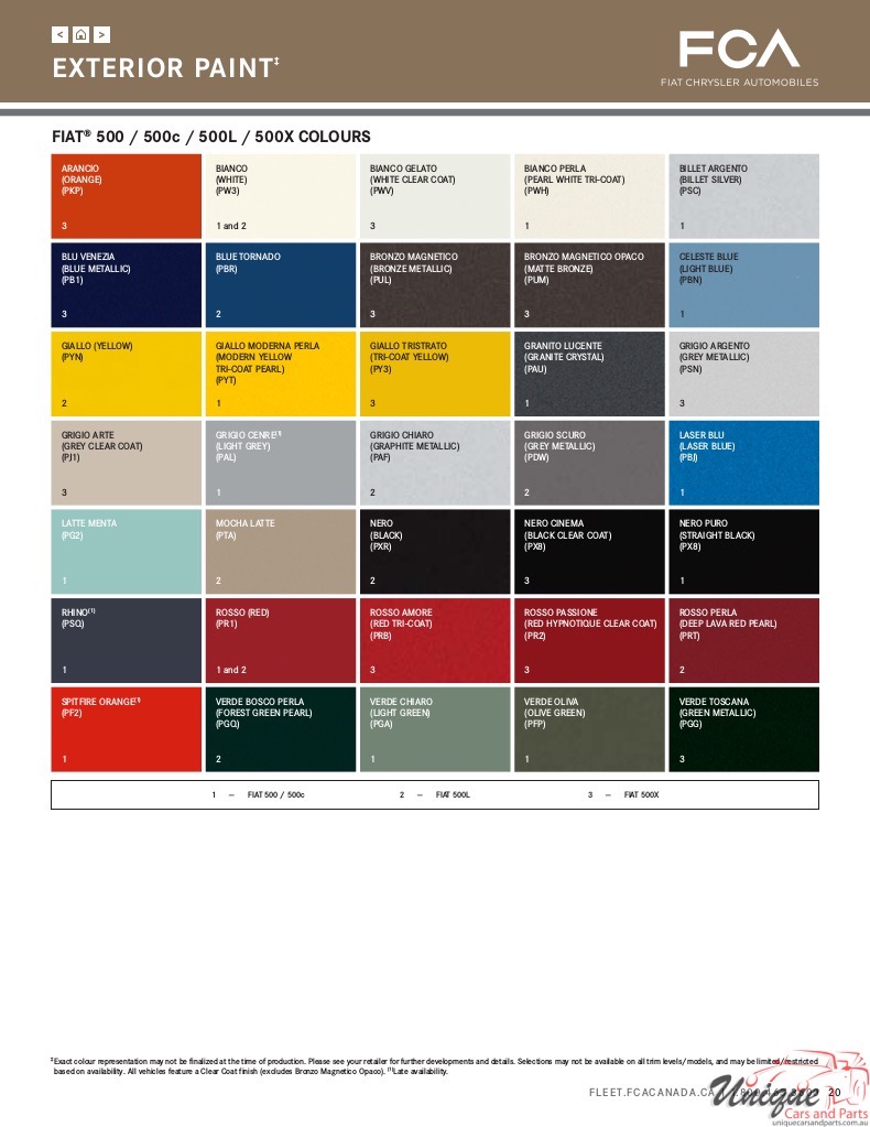 2017 Fiat Paint Charts Corporate